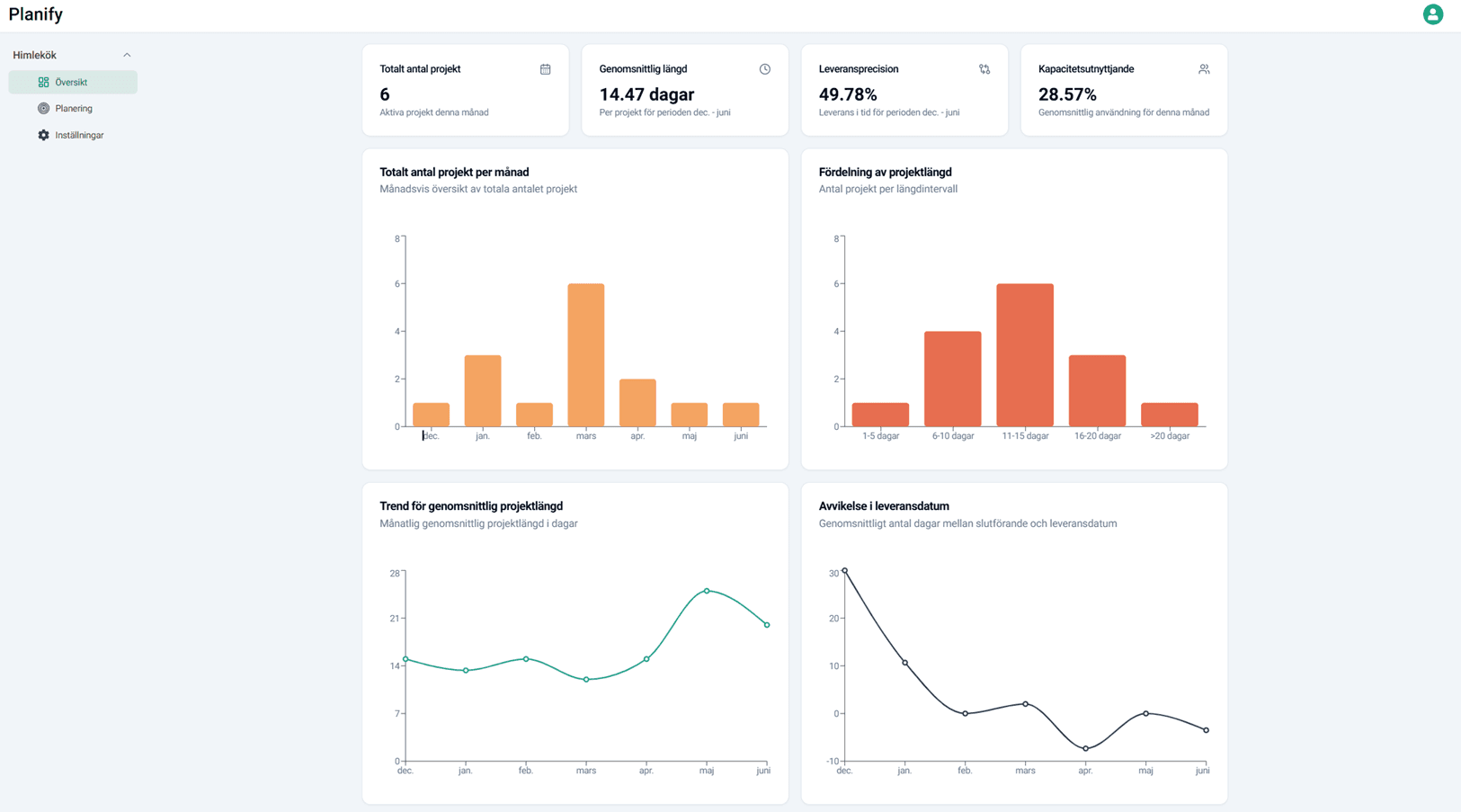 Planify dashboard